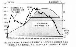 如何走出资产负债表衰退？