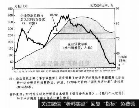 图2-1企业偿债风潮终于停止