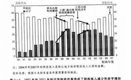 日本资产负债表衰退期间的税收收入