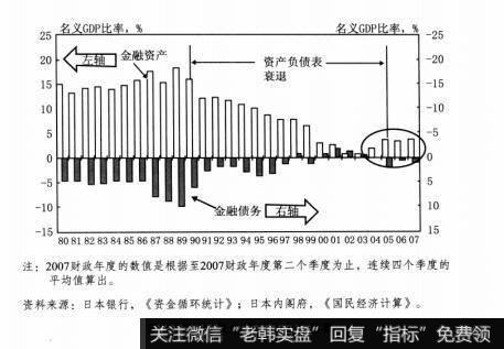 图2-9恢复中的日本个人储蓄