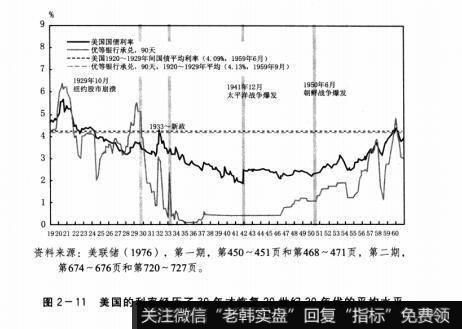 图2-11美国的利率经历了30年才恢复20世纪20年代的平均水平