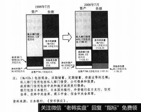 图3-1日本银行的资产负债表