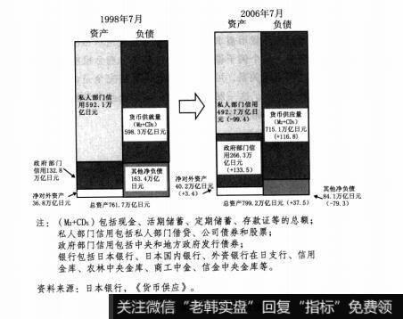 图3-1日本银行的资产负债表