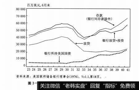 图3-3全美银行的贷款、投资和存款，1923~1941年