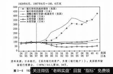 图3-61929年后的美国与1997年后的日本货币关联指标的相似性