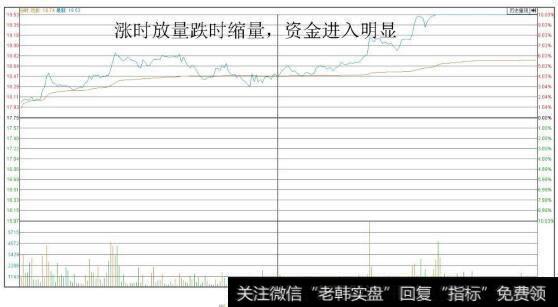 阳光城（000671）分时图