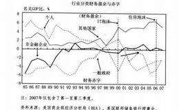 泡沫与资产负债表衰退的循环
