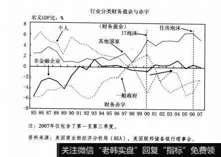 图5-1患上债务抵触综合征的美国企业