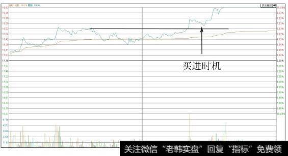 阳光城（000671）分时图（介入时点）