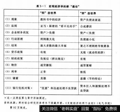 表5-1宏观经济学的新“通论"