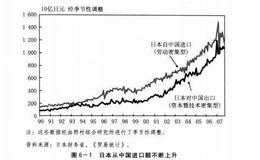 对于日本经济的复苏日本需要真正的改革是怎样的？