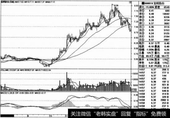 <a href='/gushiyaowen/262326.html'>宝钢股份</a>(600426)