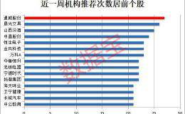 机构风向标：三季报尾声机构扎堆推荐这些股 最高看涨空间超40%