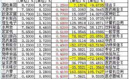大跌中抢筹“业绩失蹄”的白马股！北向资金咋没考虑年底落袋为安？