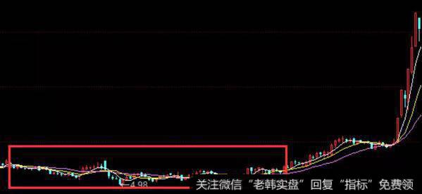 多个交易日上涨但是成交量很少