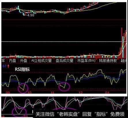 周线指标和月线指标都在低位