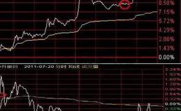 股票知识学习丨追高操作的实战案例及分析