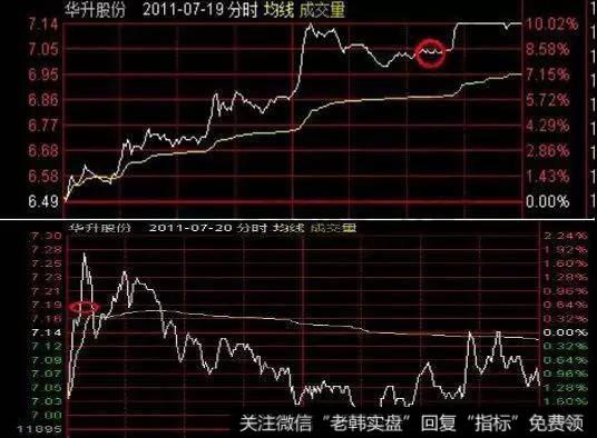 华生股份呈现震荡的上行