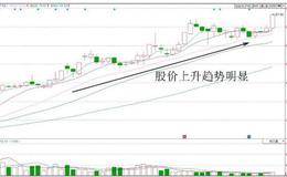 尾盘擒杀涨停：开盘强势尾盘涨停实战案例分析