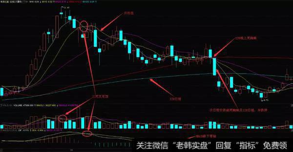 中兵红箭在2007年8月到10月的K线图