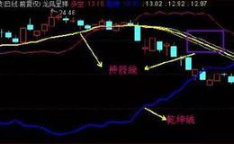 股票入门基础知识丨龙凤呈祥战法的选股条件