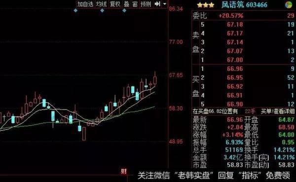 指数暴跌个股不跌比较坚挺