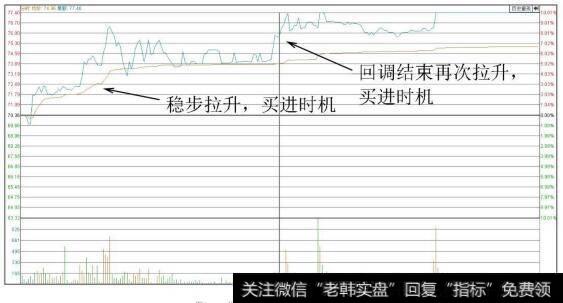 华鹏飞（300350）分时图（介入时点）