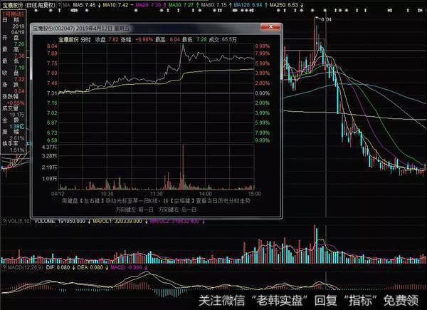 主力在借集合竞价在<a href='/ggnews/255673.html'>拉高出货</a>