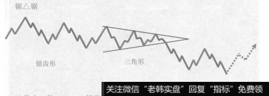 锯齿形加三角形加锯齿形的复合型调整的形态图是什么样的？