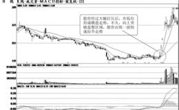 短线大阳线突破盘区