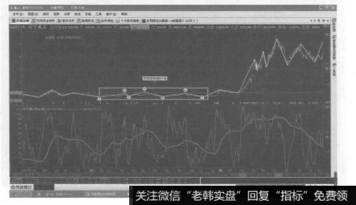 锯齿形加三角形加锯齿形的复合型调整的转化形态图是什么样的？