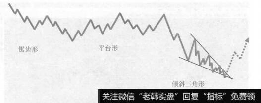 这是由一轮5-3-5锯齿形调整浪和一轮3-3-5平台形调整浪及又一轮三角形调整浪相结合中间由两个任意三浪连接组合成的复合型调整浪