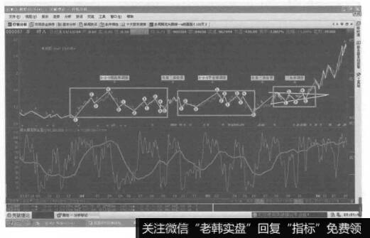 锯齿形加平台形加三角形的复合型调整的形态图是什么样的？