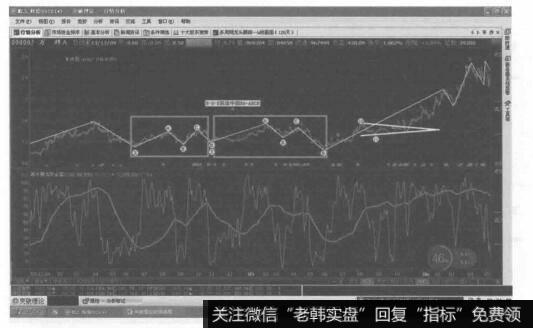 十一浪图中隐含着两个2-2-2技法图形