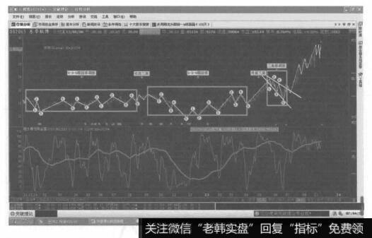 锯齿形加锯齿形加三角形的复合型调整，是由两轮5-3-5锯齿形调整浪和一轮三角形调整浪结合的中间由两个任意三浪连接的复合型调整。