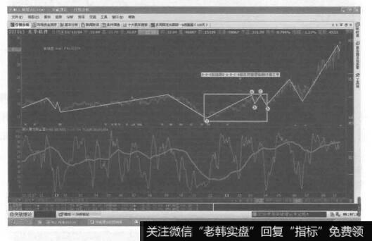 进一步简单转化为2-2一2技法，该技法形态就隐含在突破理论七浪之中。