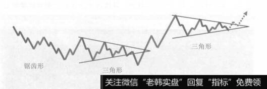 锯齿形加双三角形的复合型调整的形态图是什么样的？