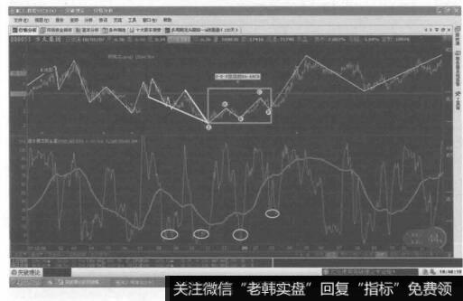 进一步转化成222技法