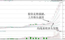 特殊形态擒杀涨停：盘中回落“T”字涨停实战案例分析