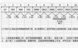 突一质破十及浪？浪七么的理是论本什