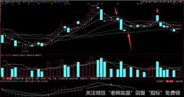 双跳水的使用