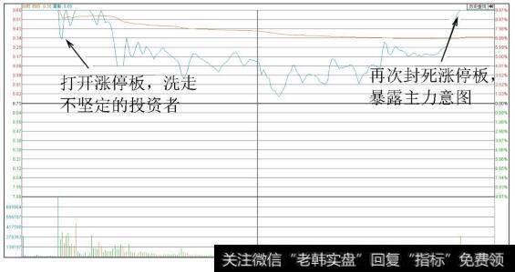 中国一重（601106）分时图