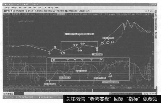 [波浪周期突破点秘诀]高原上面耸六峰，  脚下必出黄金坑