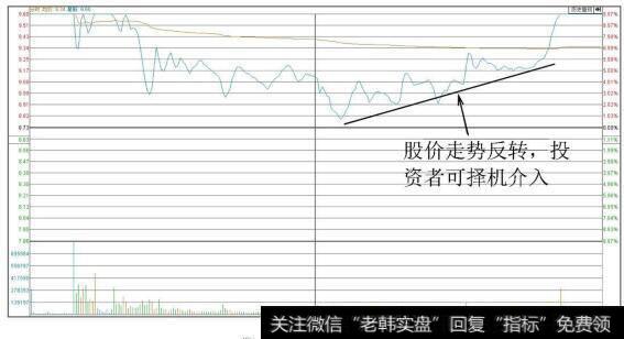 中国一重（601106）分时图