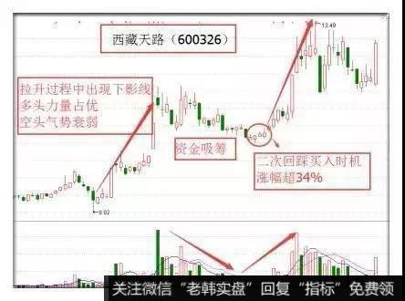 西藏天路(600326)