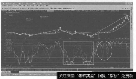十六日内出炉架，股价几日窜云中例图群1