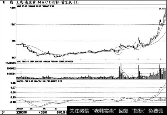 <a href='/ngcps/237950.html'>海欣股份</a>(600851)K线走势图