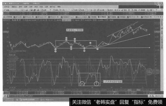 十六日内出炉架，股价几日窜云中例图群2