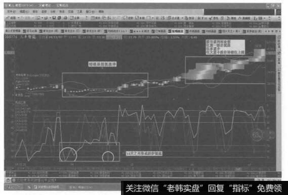 十六日内出炉架，股价几日窜云中例图群4