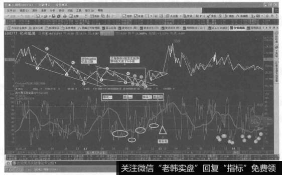 波浪理论与突破理论有什么关系和区别？